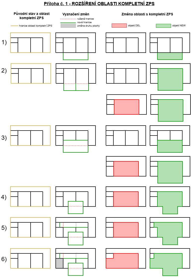 Ukázky zpracování GAD