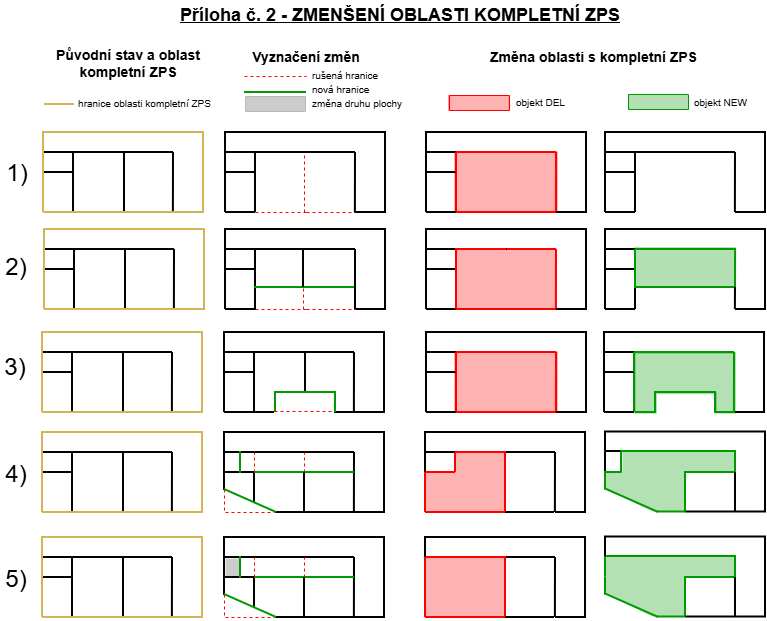 Ukázky zpracování GAD
