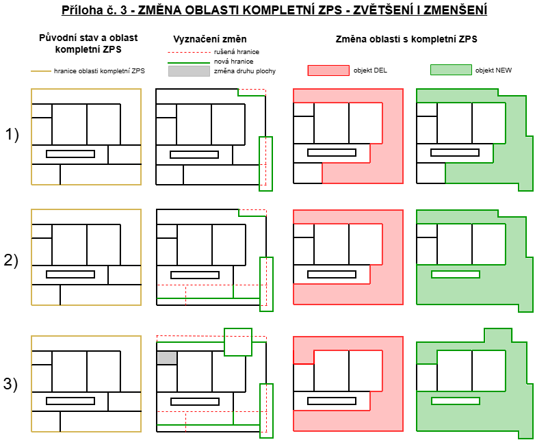 Ukázky zpracování GAD