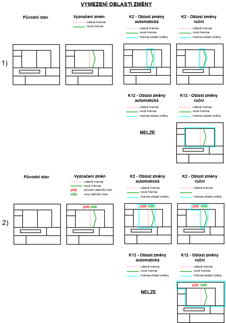 Ukázky zpracování GAD